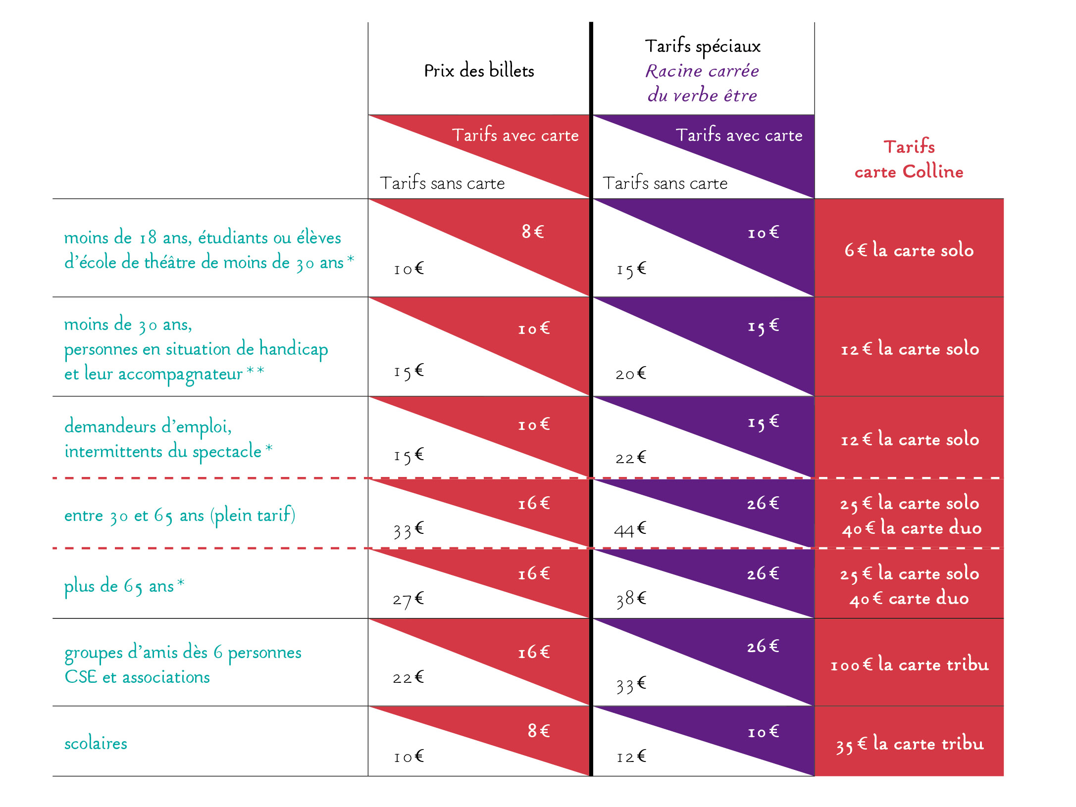 Tarifs 24/25